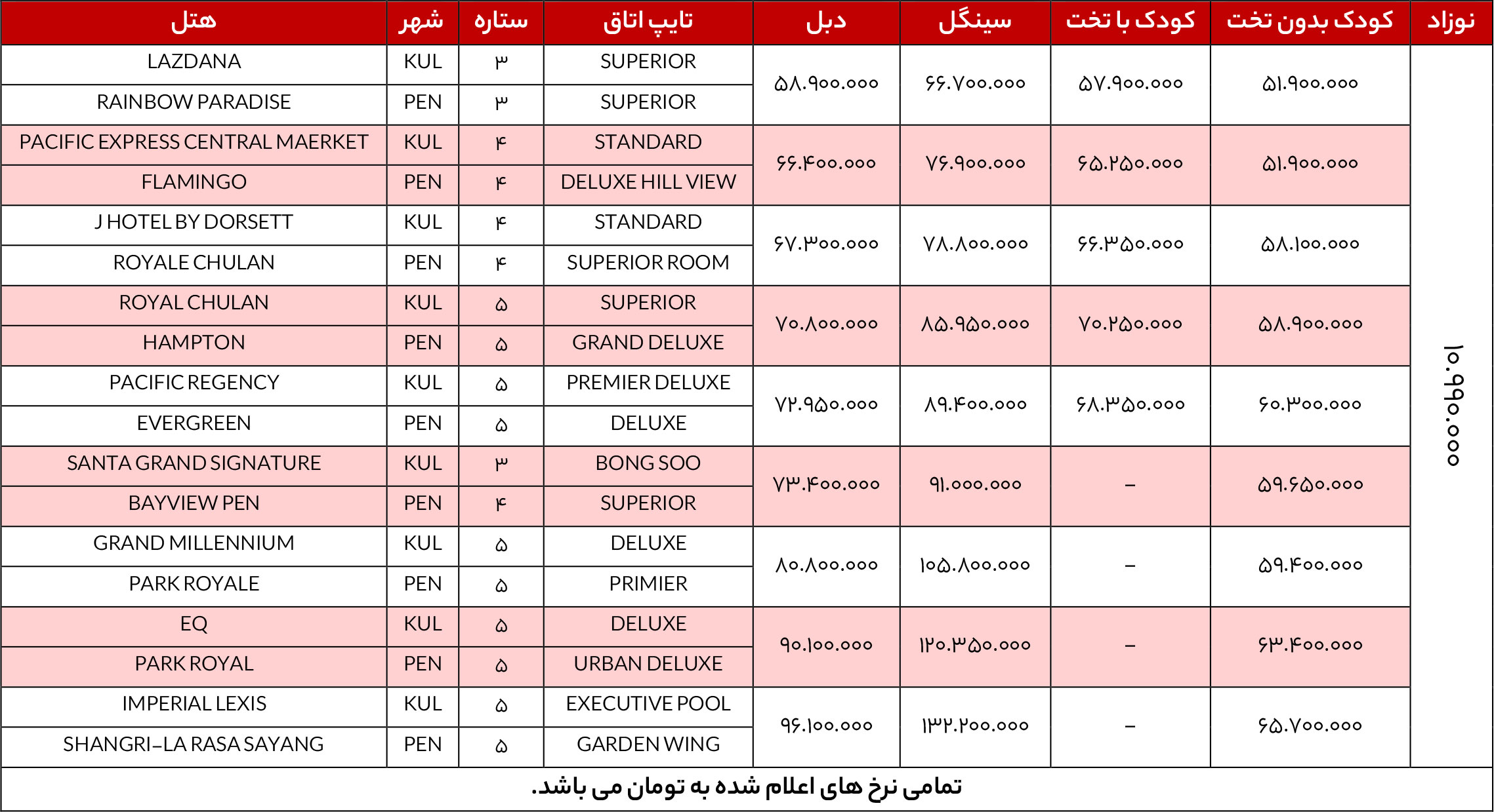 کوالالامپور-پتانگ